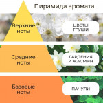 JMSOLUTION - МАСКА ДЛЯ ВОЛОС И КОЖИ ГОЛОВЫ С ЭКСТРАКТОМ МЕДА И ГАРДЕНИИ, 500 МЛ